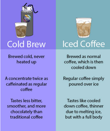 DRIP Cold Brew Coffee Comparison